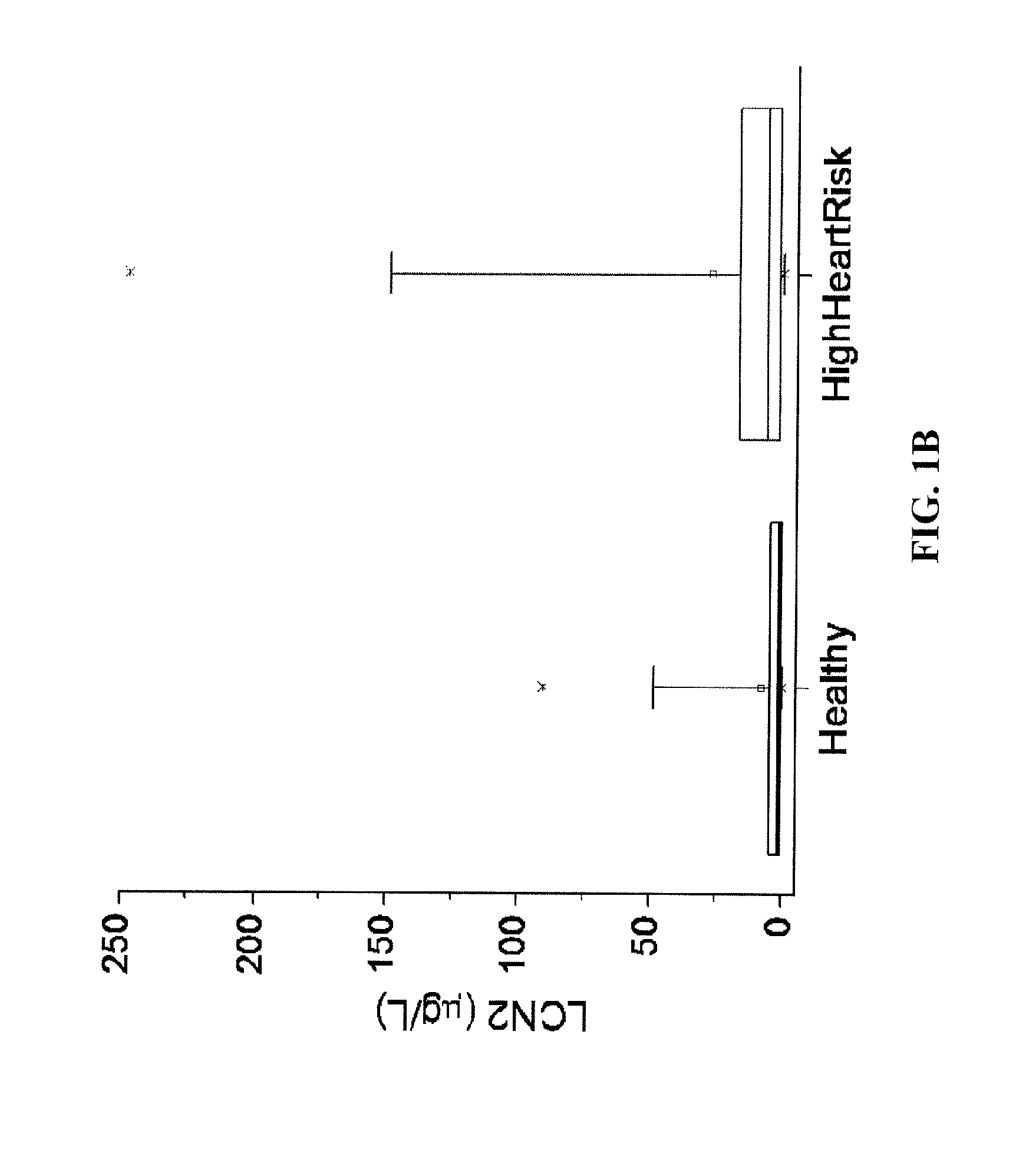 Lipocalin-2 As A Prognostic and Diagnostic Marker For Heart And Stroke Risks