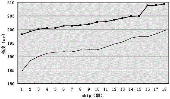 Growth method and epitaxial structure of quantum well stress release layer with epitaxial structure