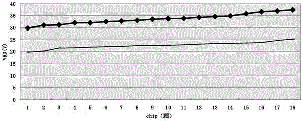 Growth method and epitaxial structure of quantum well stress release layer with epitaxial structure