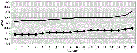 Growth method and epitaxial structure of quantum well stress release layer with epitaxial structure