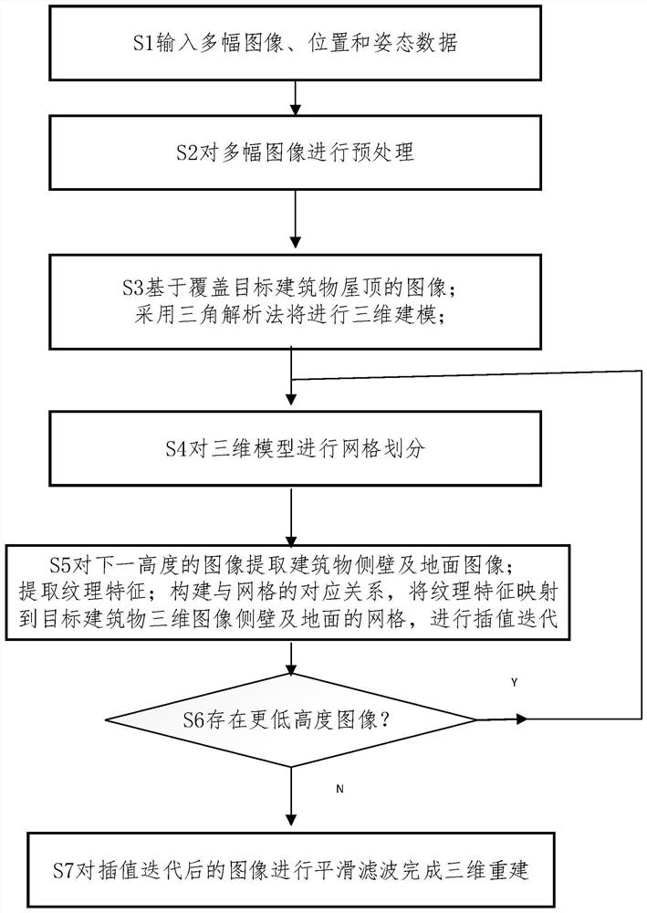 Live-action three-dimensional refined modeling method and system