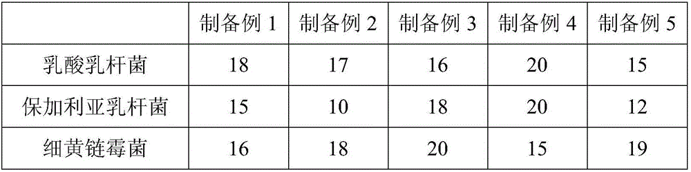 Preparation method of bio-organic fertilizer