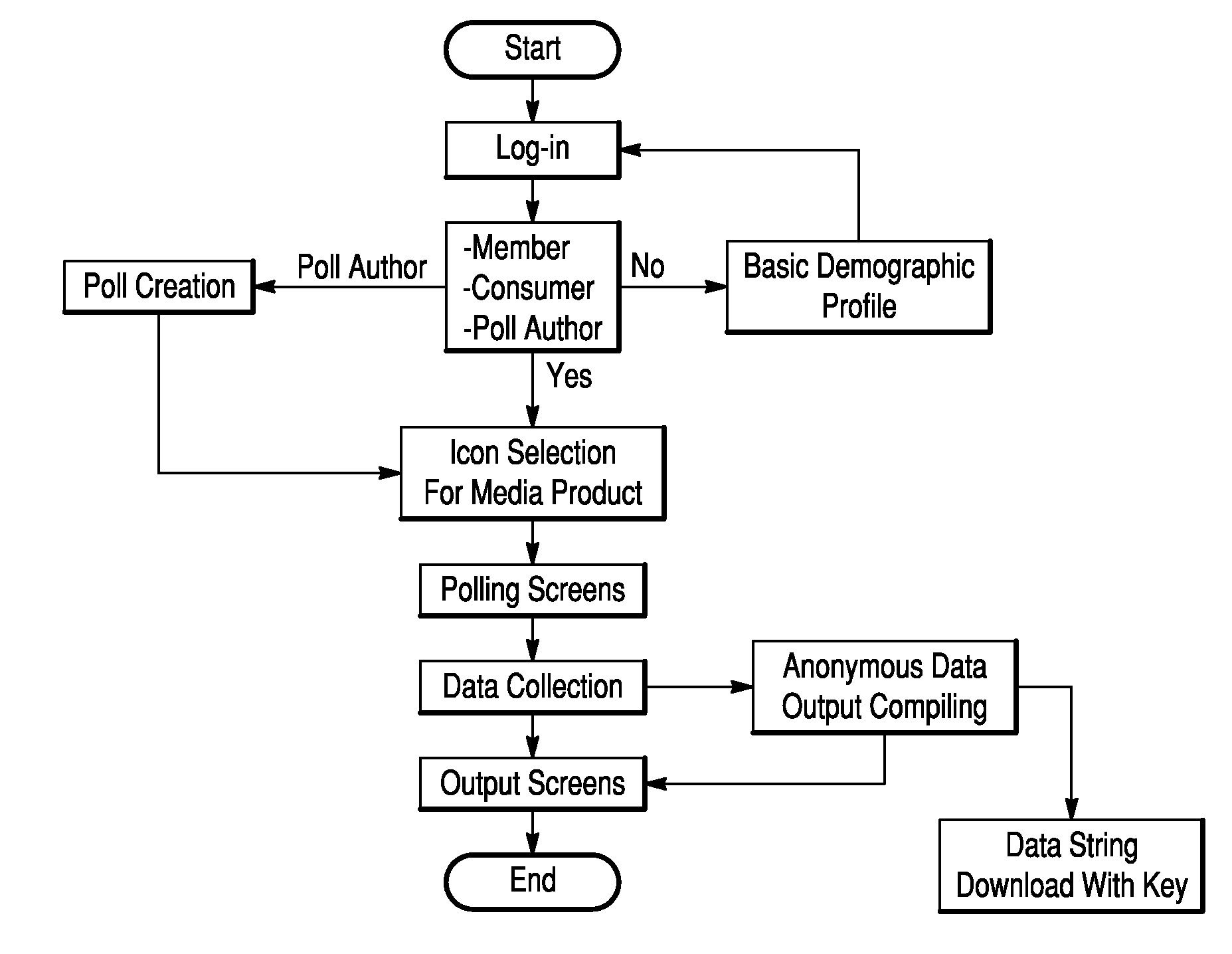 Interactive System and Methods to Obtain Media Product Ratings