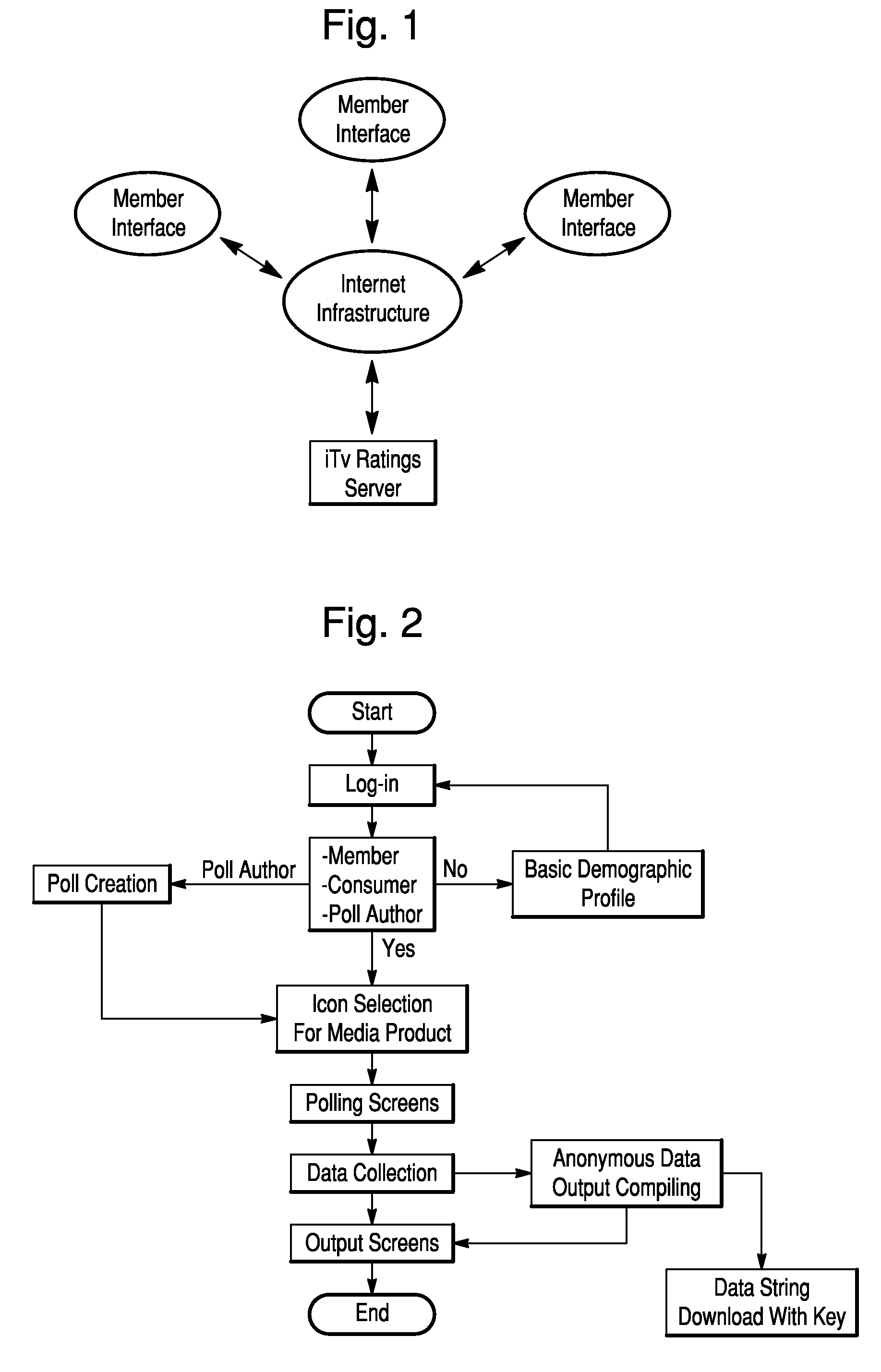 Interactive System and Methods to Obtain Media Product Ratings