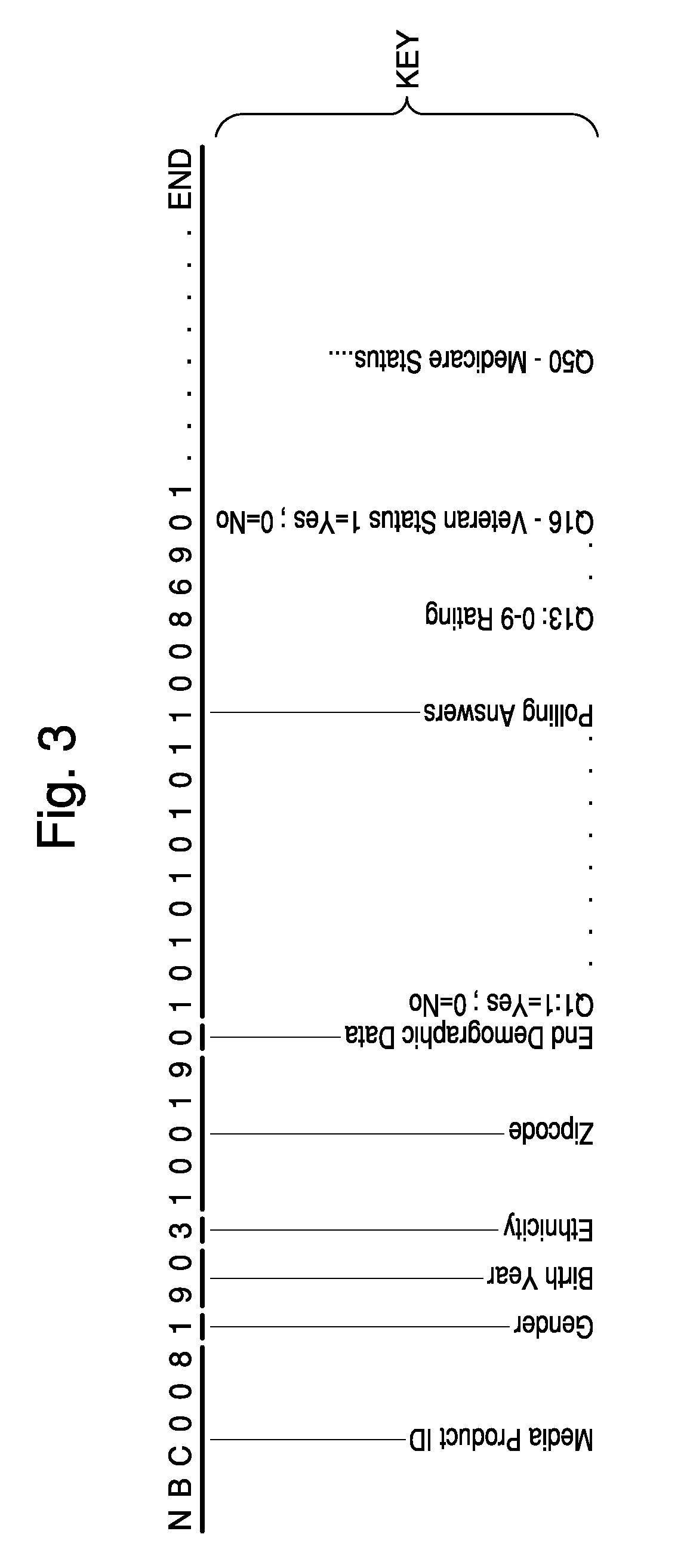 Interactive System and Methods to Obtain Media Product Ratings