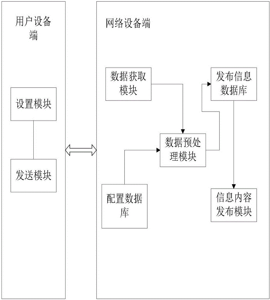 Method and system for synchronously updating information