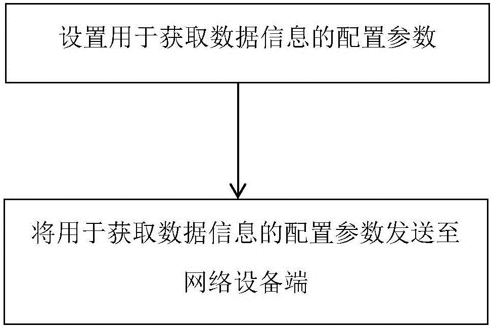 Method and system for synchronously updating information