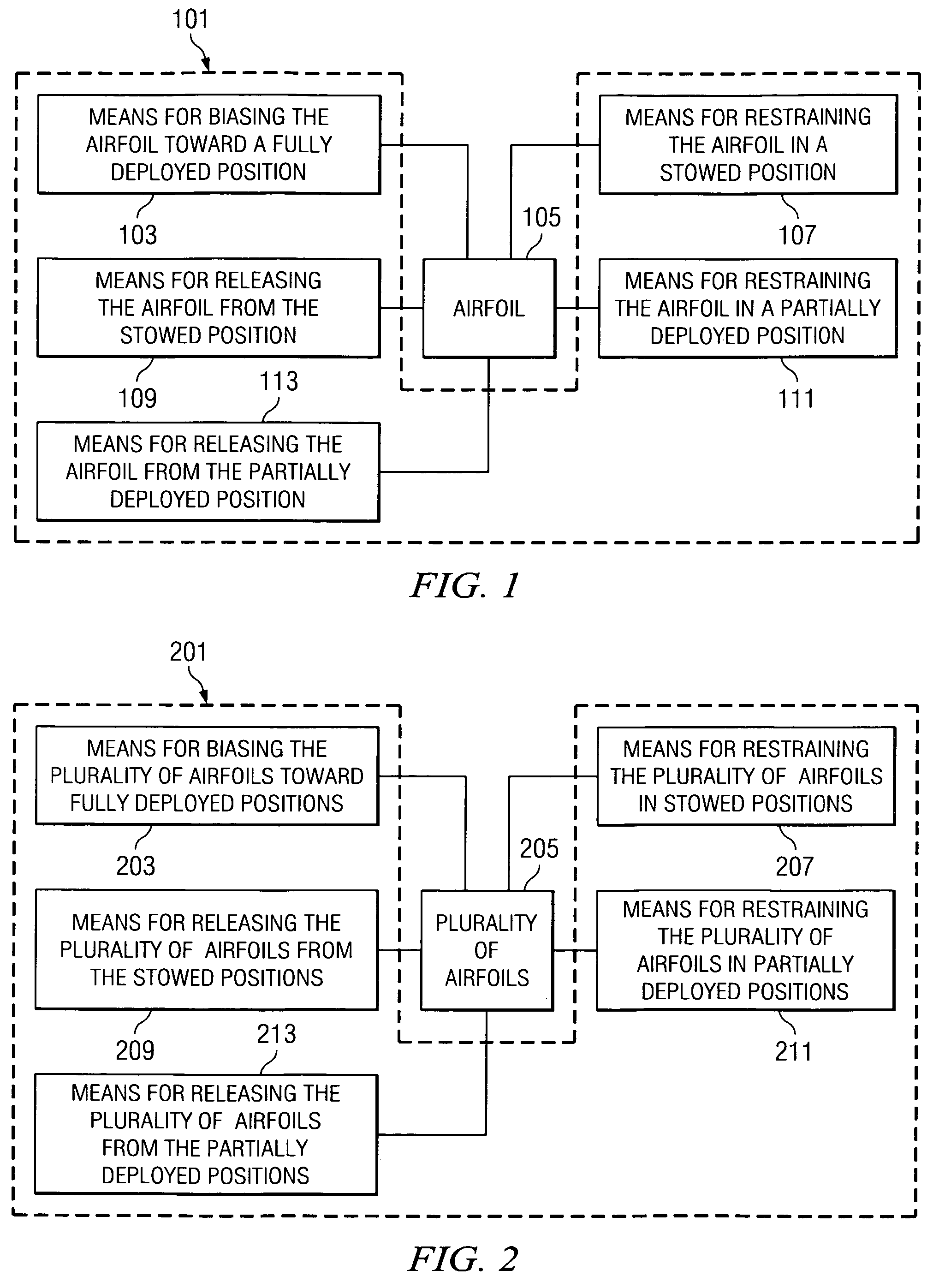 Apparatus and method for restraining and deploying an airfoil