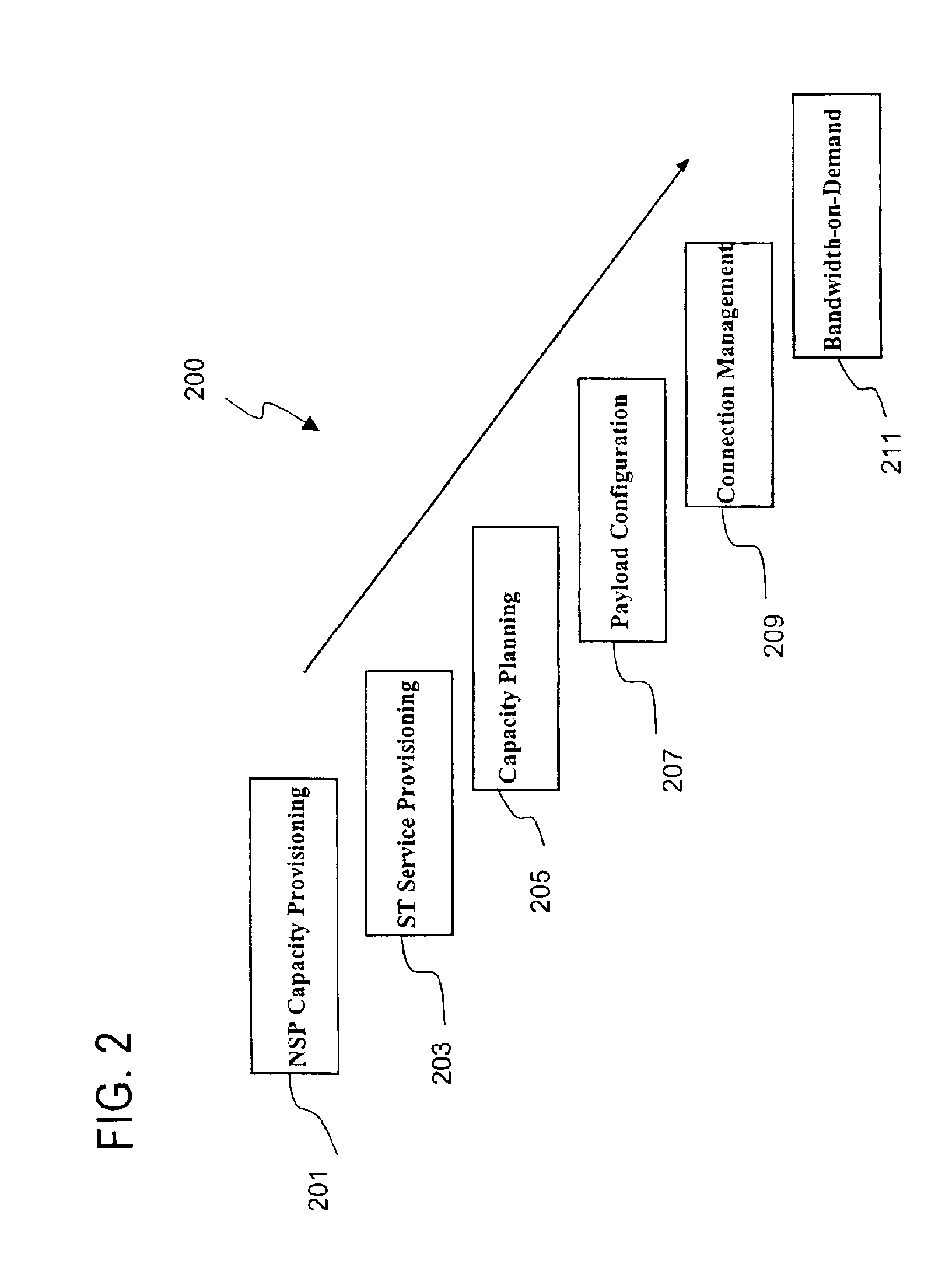 Capacity management in a broadband satellite communications system