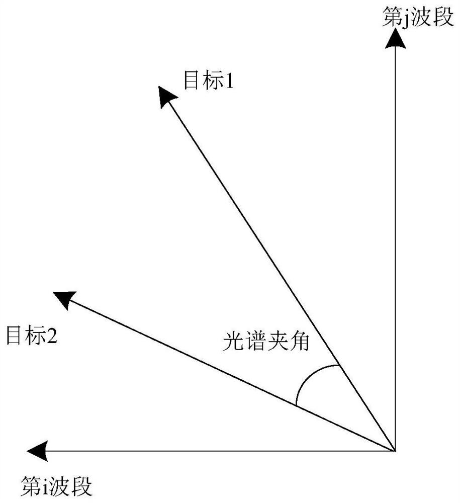 Post-earthquake reconstruction map information encryption method for space situation