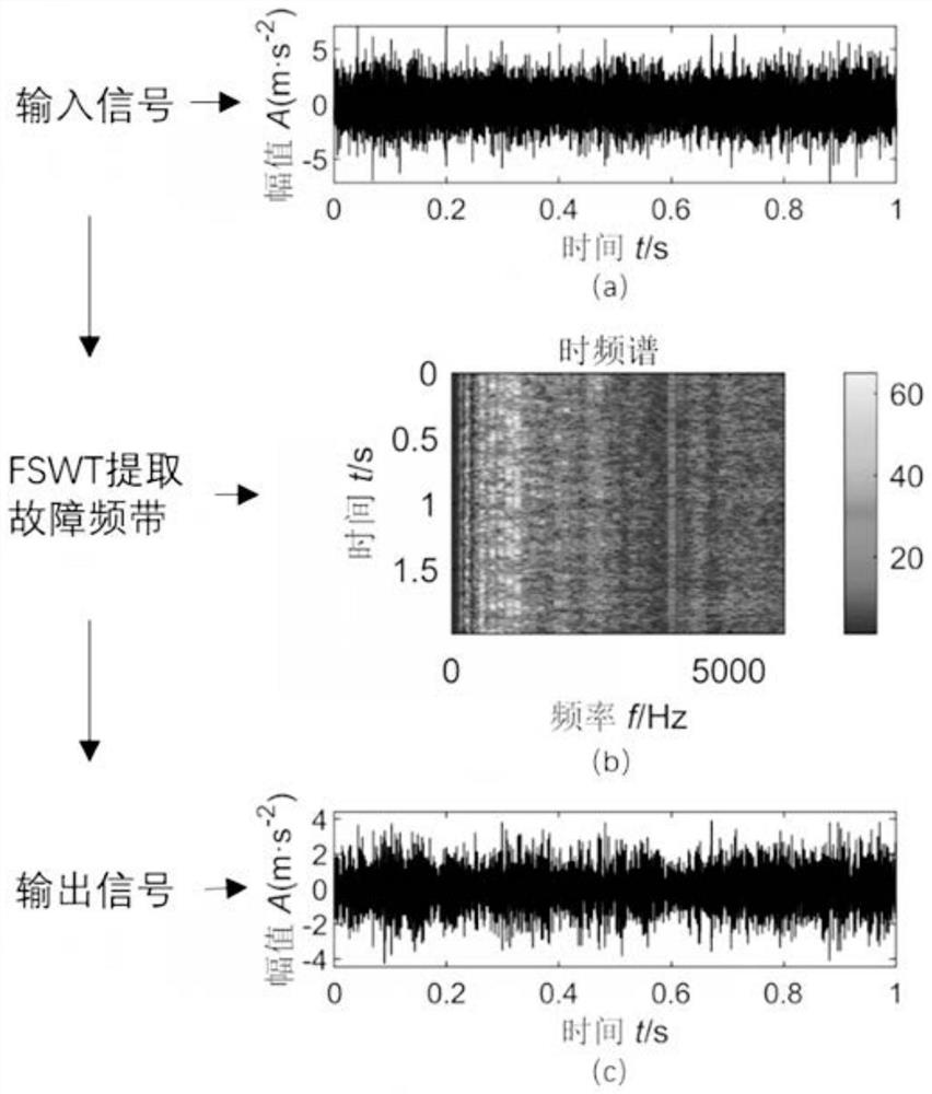 Planetary gear box tooth surface abrasion fault diagnosis method and system