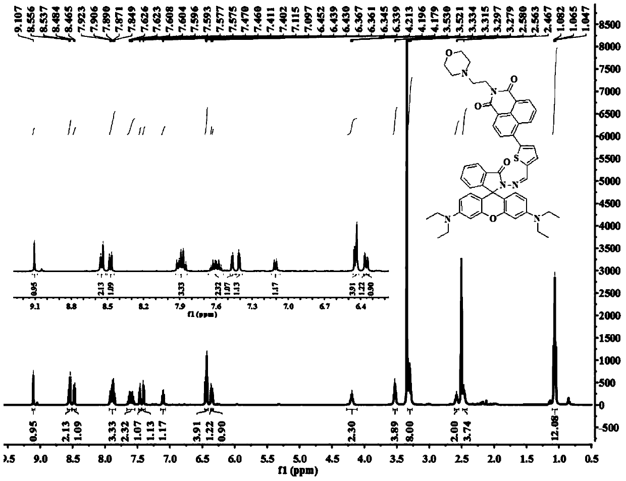 A kind of compound and its application based on naphthalimide-rhodamine