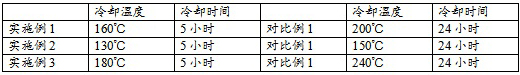 A cooling method and cooling system for converter lining