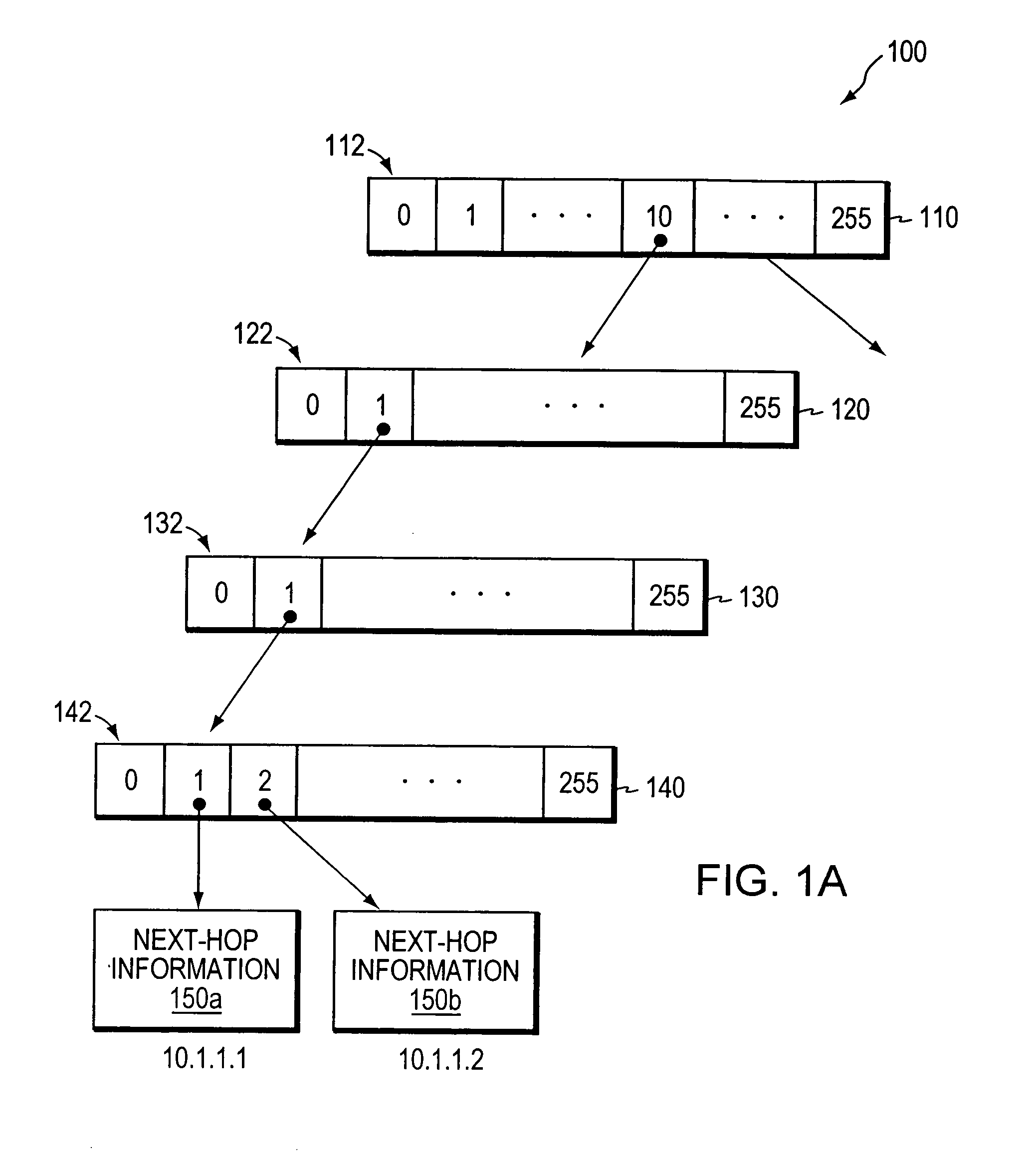 Hierarchical label distribution for inter-area summarization of edge-device addresses