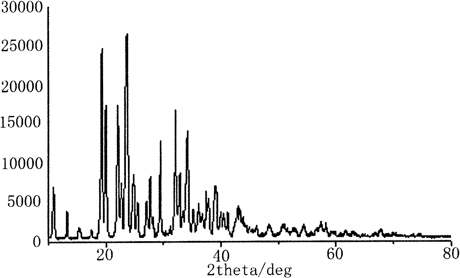 Synthesis technique for obtaining difluoro oxalate lithium borate and di-oxalate lithium borate