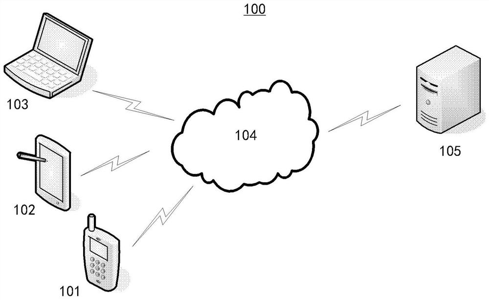 Plug-in engineering method and device, computer system and medium