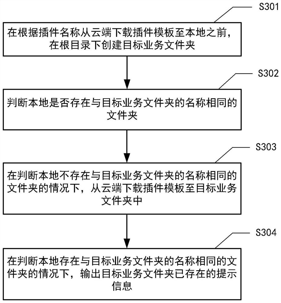 Plug-in engineering method and device, computer system and medium