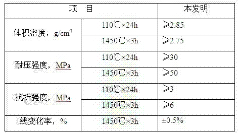 Rare-earth modified aluminum nitrogen swing spout castables