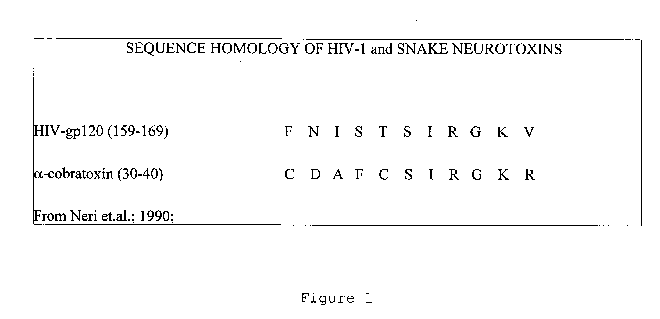 Method of use of crotoxin as an anti-retroviral agent