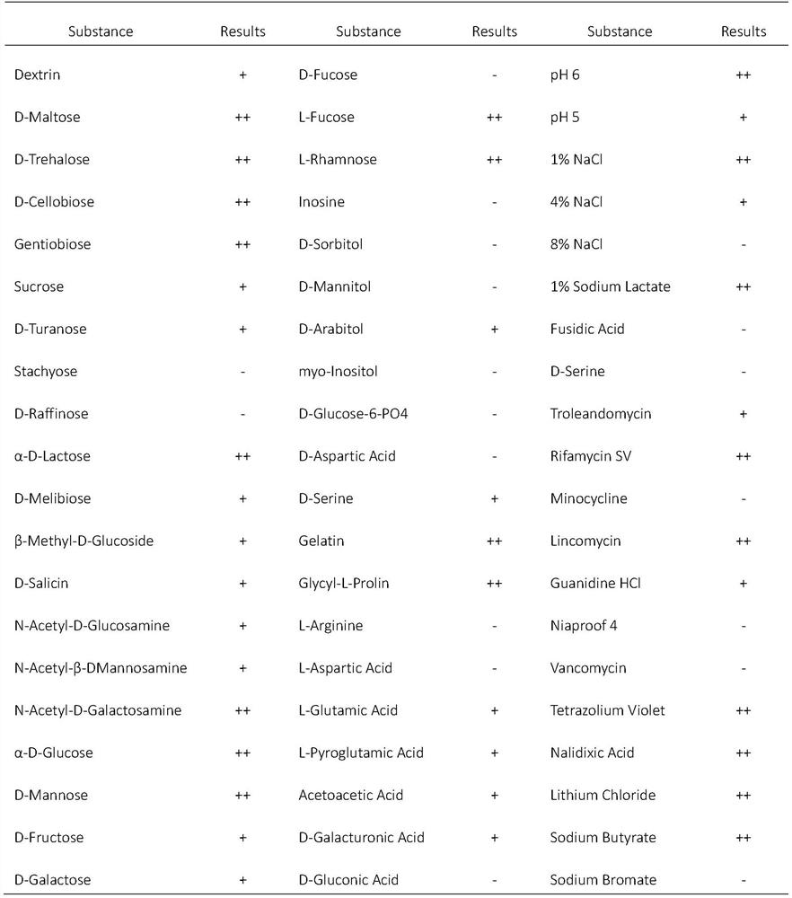 Application of a sphingobacterium hotanense in the control of parasitic nematodes