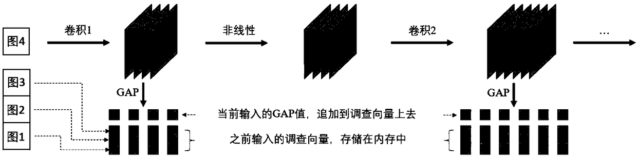 Convolutional neural network filter pruning technology based on similarity learning