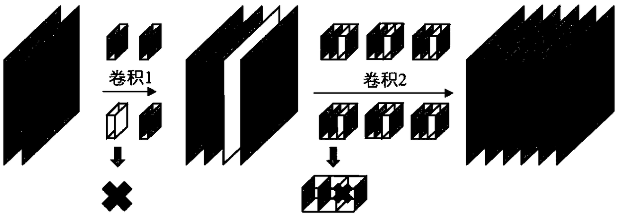 Convolutional neural network filter pruning technology based on similarity learning