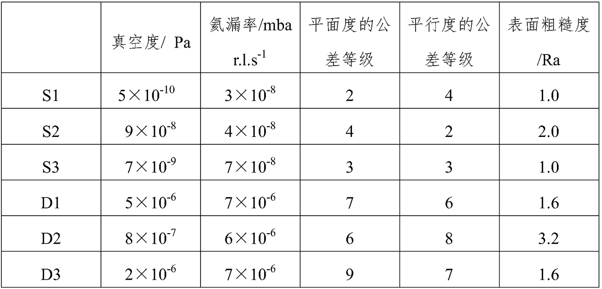 Grinding technology for ion implantation technology cavity