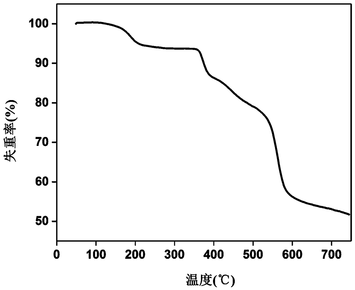 Rare-earth terbium-based metal organic framework material, synthesis method and application thereof to antibiotics identification