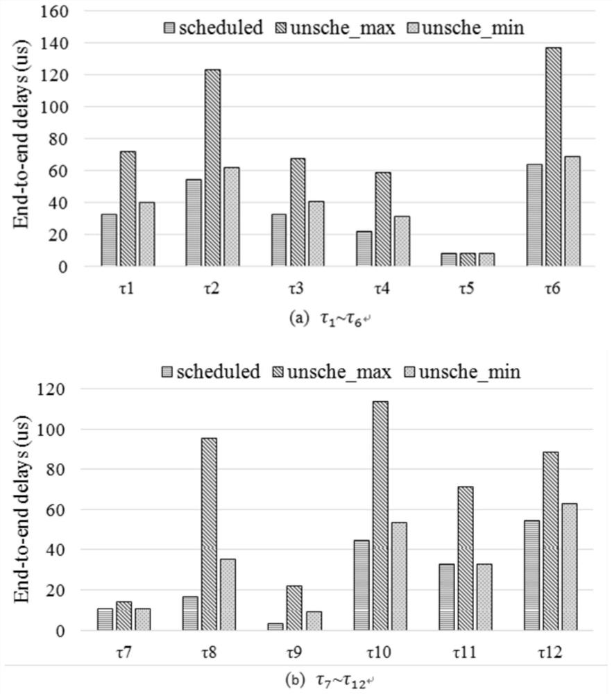 A Cooperative Scheduling Method for Mixed Data Flows in Cloud Data Center Network