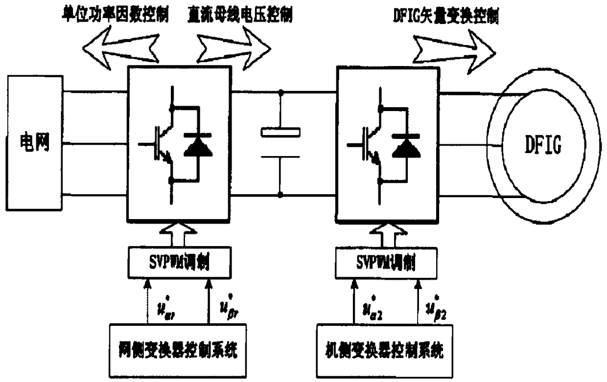 Fractional-order control method for doubly-fed induction generator grid connection process