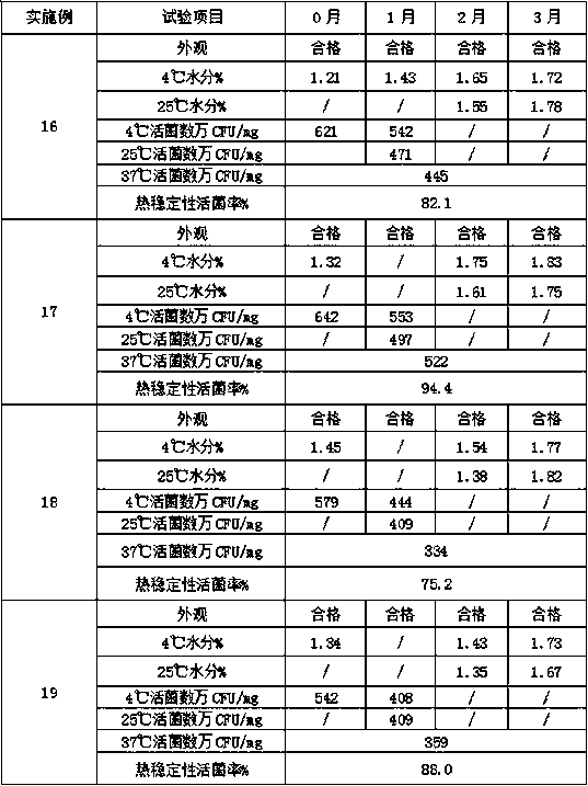 Freeze-drying protective additive and application thereof, freeze-dried vaccine and production method of freeze-dried vaccine