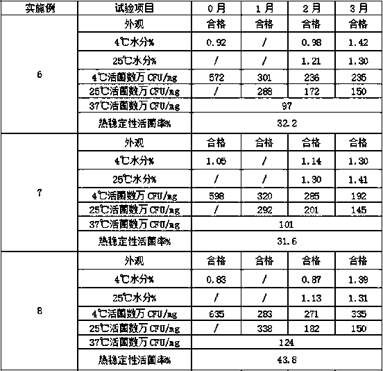 Freeze-drying protective additive and application thereof, freeze-dried vaccine and production method of freeze-dried vaccine