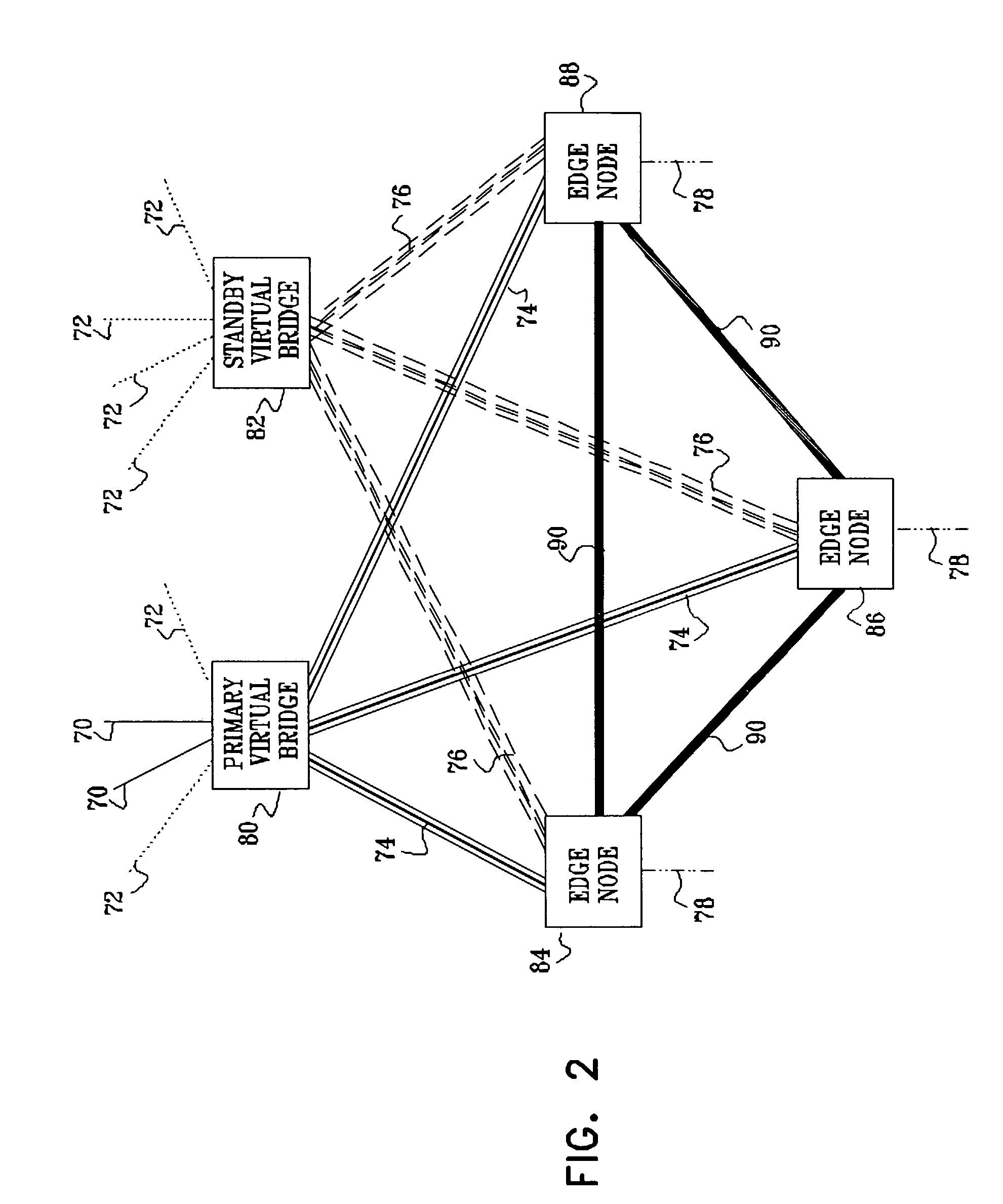 Hierarchical virtual private LAN service protection scheme