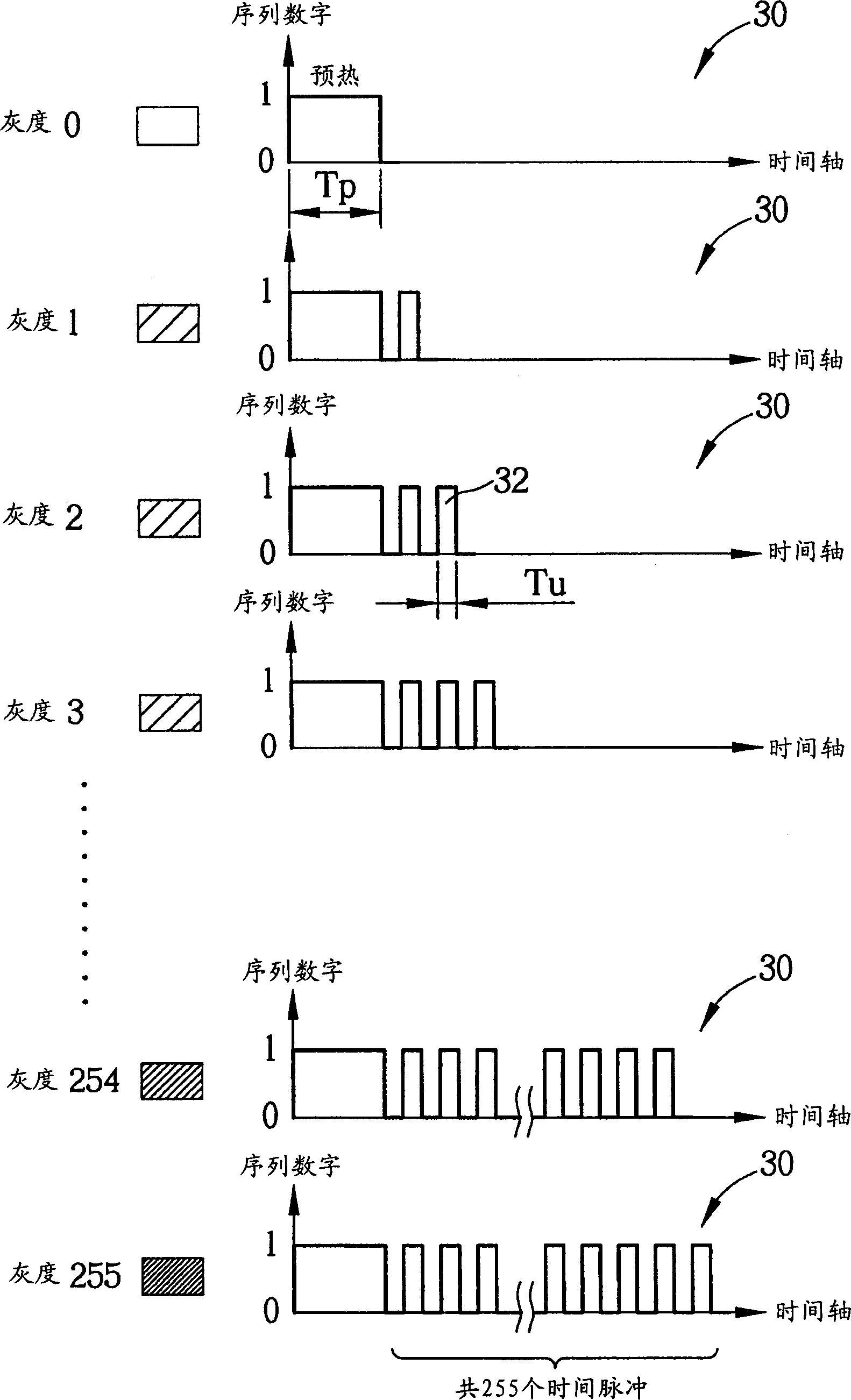 Printing method of hot printing head