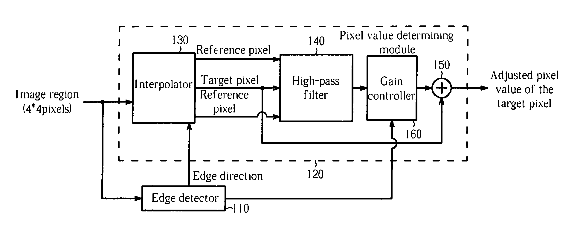 Edge enhancing device and method