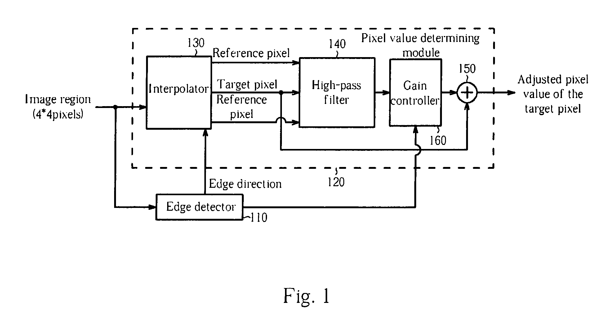 Edge enhancing device and method