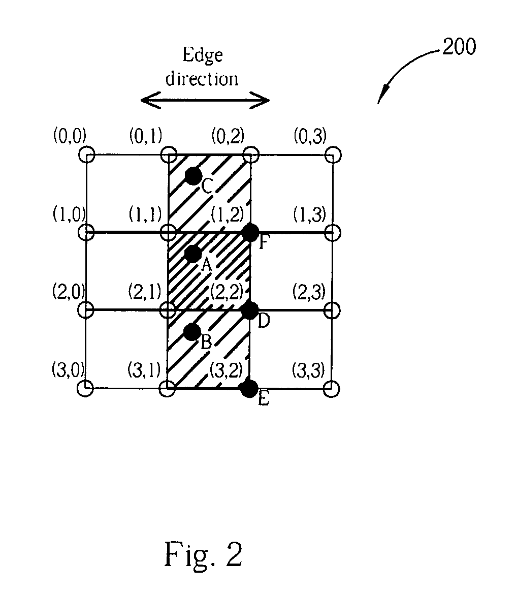 Edge enhancing device and method