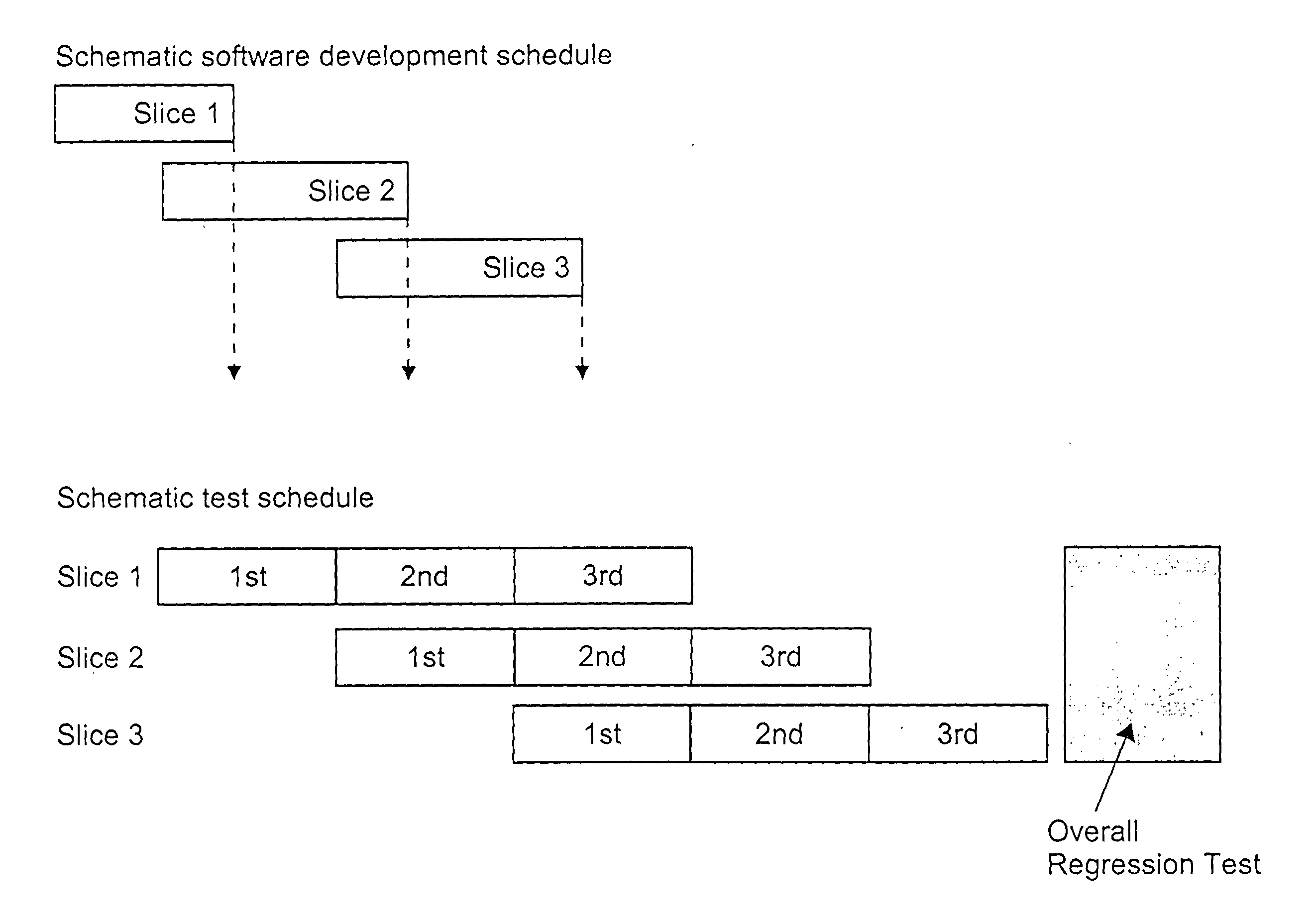 Method of producing a software product