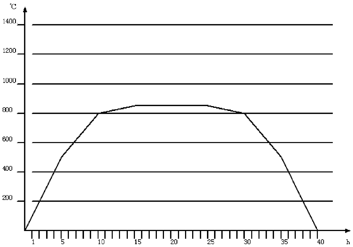 A growth device capable of realizing single crystal online annealing and its method