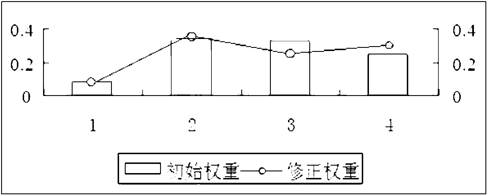 Regional water bearing capacity calculation method based on extension conduction effect