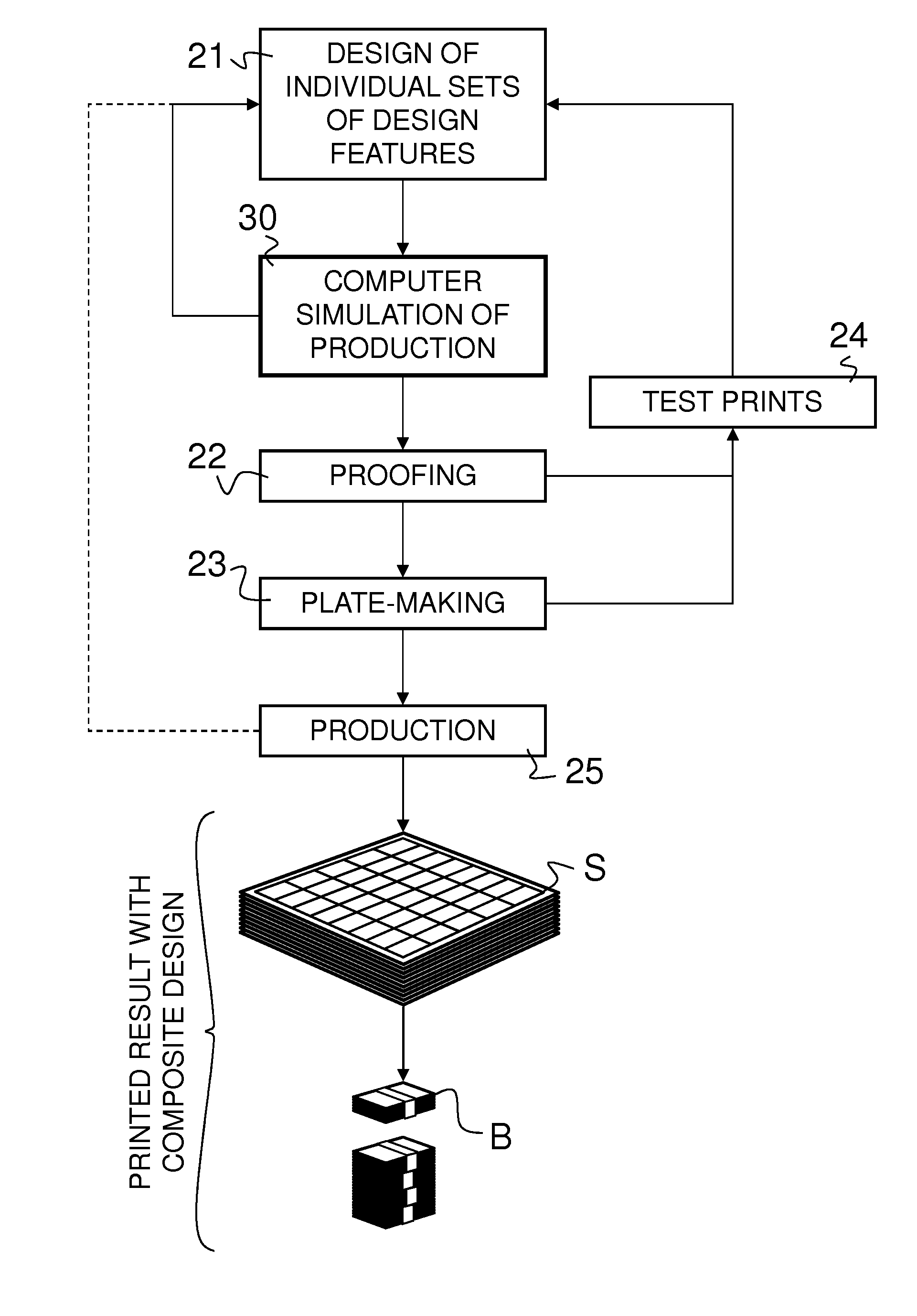 Method of checking producibility of a composite security design of a security document on a line of production equipment and digital computer environment for implementing the same