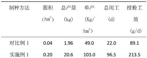 Variety making method of cured tobacco male sterile line variety