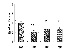 Phenethyl alcohol glycoside-containing callicarpa kochiana extractive and preparation method thereof