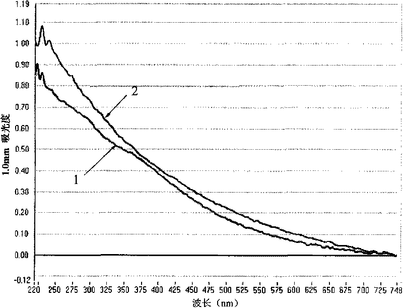 Method for extracting melanin from cordyceps militeris fungus fermentation broth