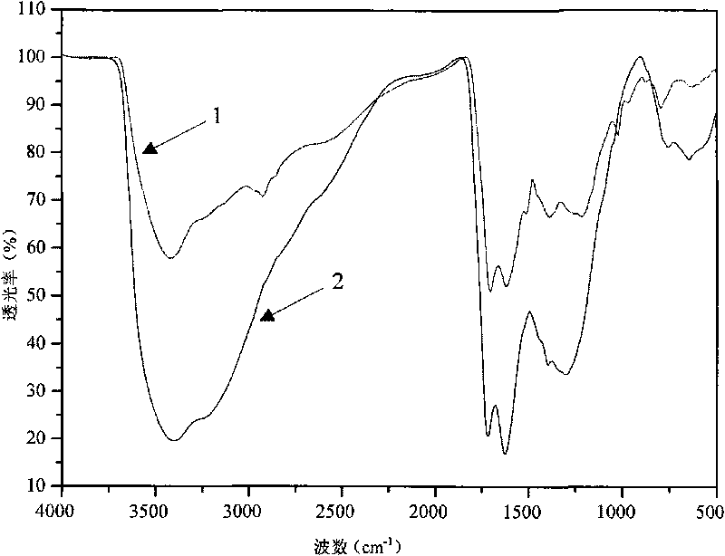 Method for extracting melanin from cordyceps militeris fungus fermentation broth