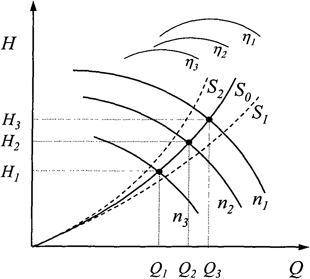 Optimal control method and device for water system of air conditioning