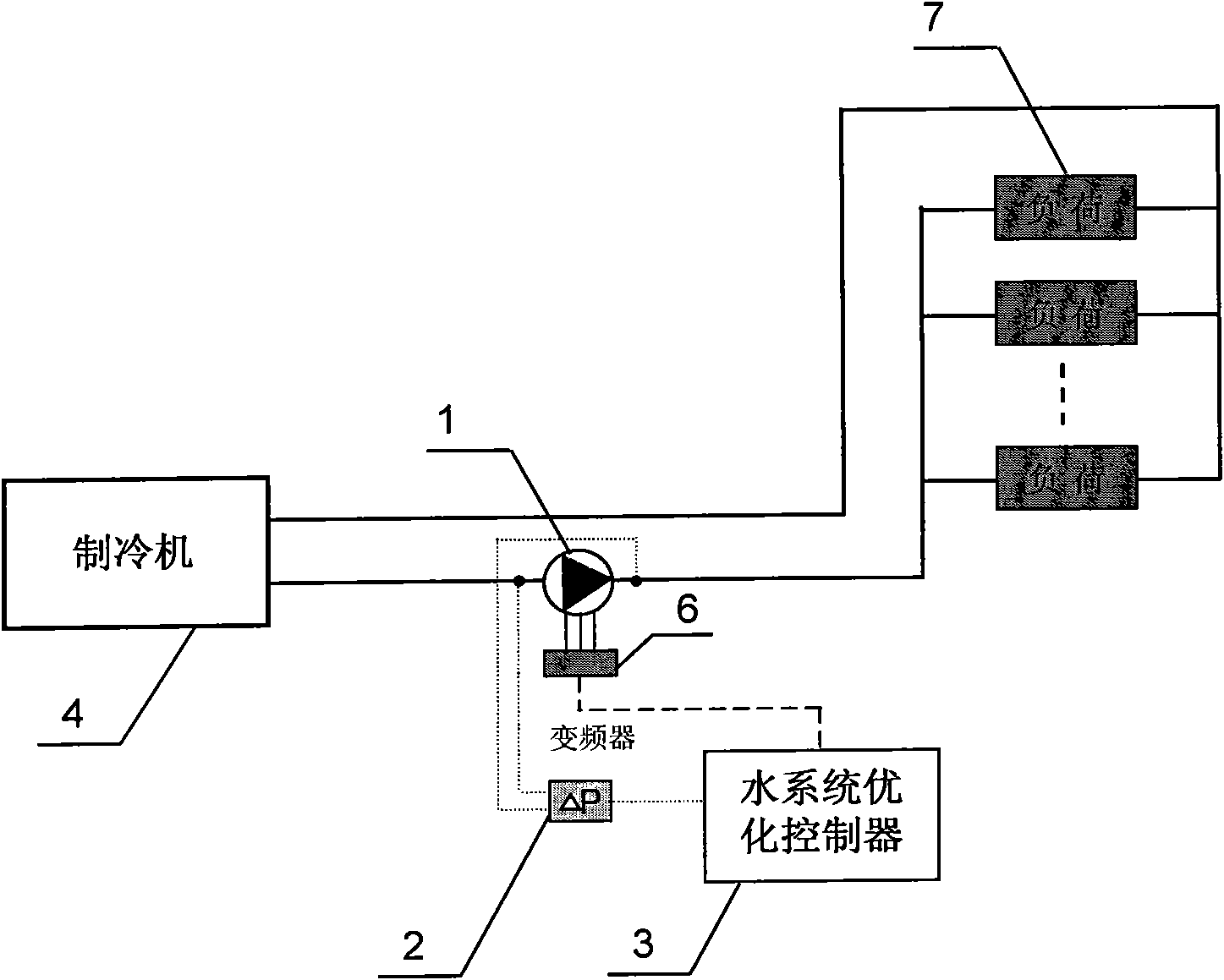 Optimal control method and device for water system of air conditioning