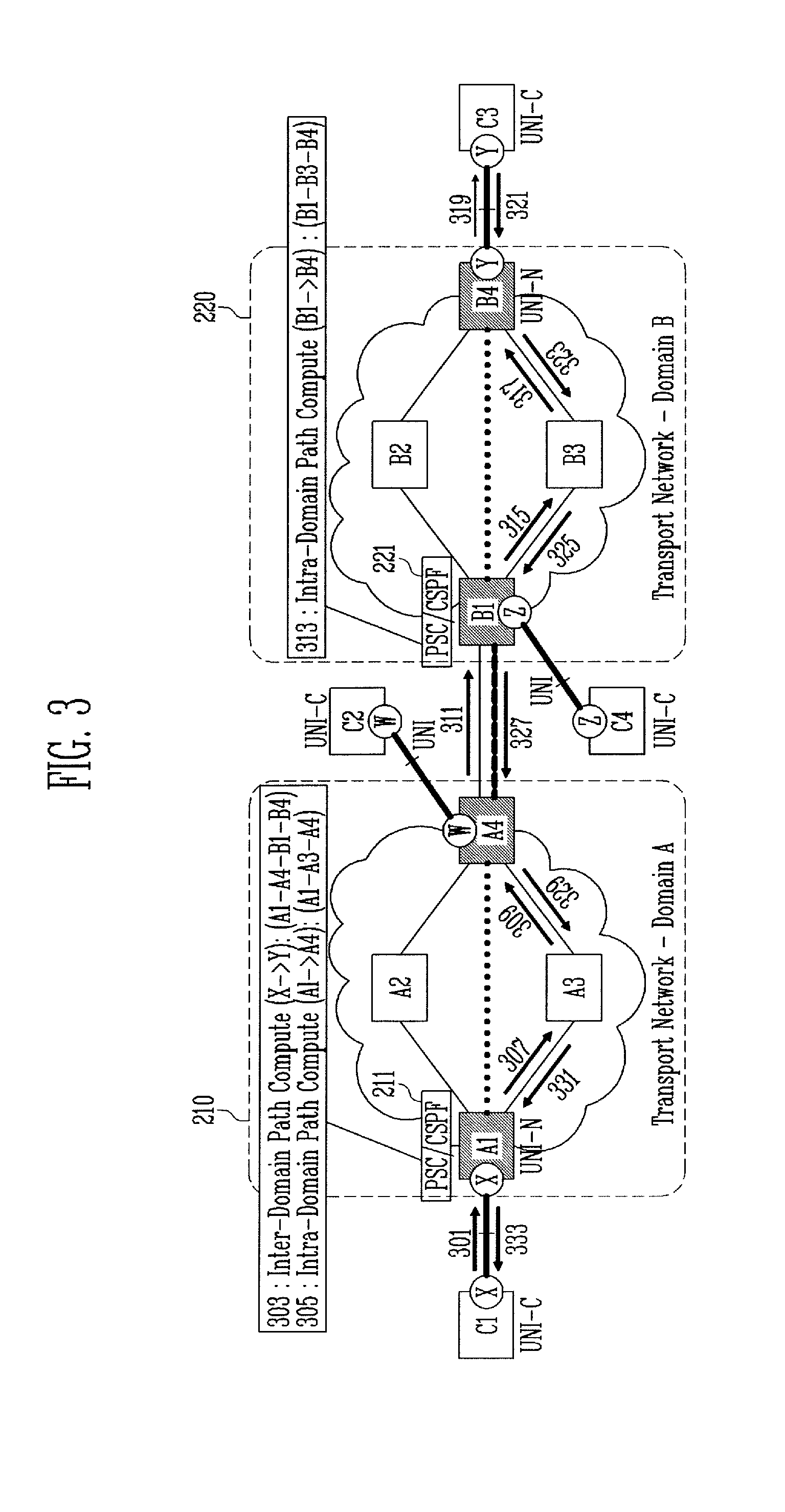 Path computation element and method for setting path of user network interface