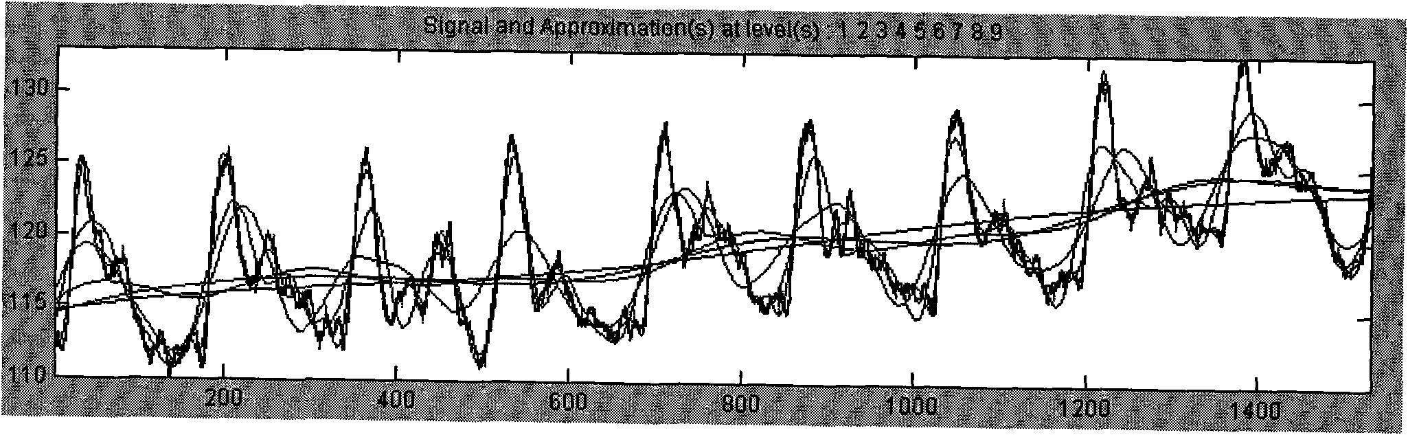 Wave filter merging method in self organization pulse sensor