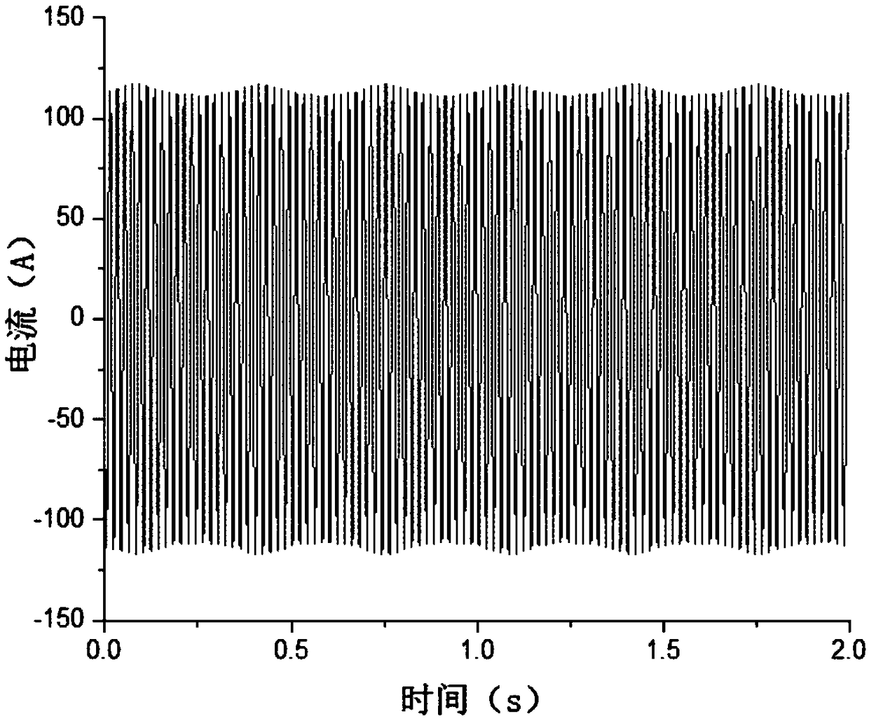 Transmission line galloping monitoring method based on OPGW ground wire induced current